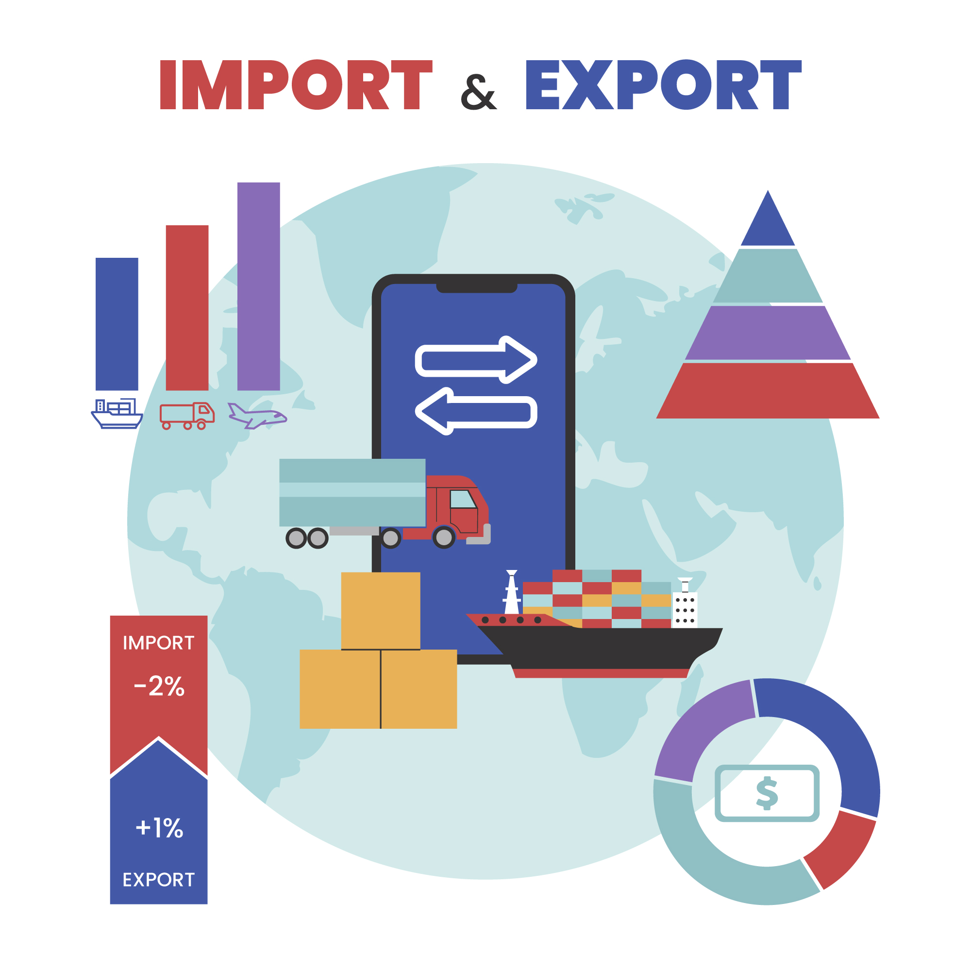 Transportation Management Systems (TMS)